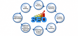 Seo-services-in-sharjah-300x138 Seo Services In Sharjah | SEO expert Sharjah | SEO COmpany